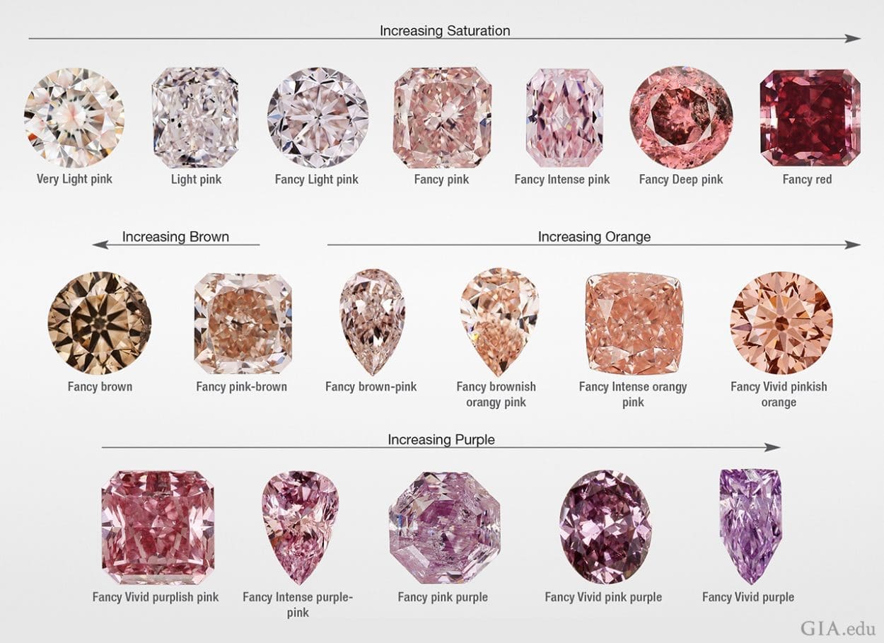 239826 pink diamond chart 1280x931 1