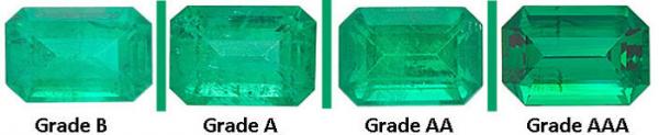 a range of acceptable clarity in gem quality emerald