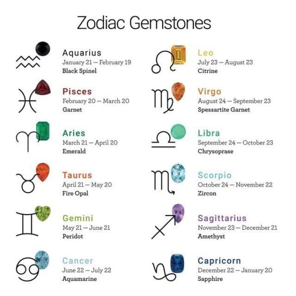 birth month constellation and birthstone pendant 4