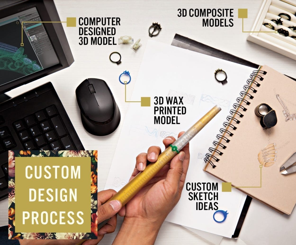 for website design schematic